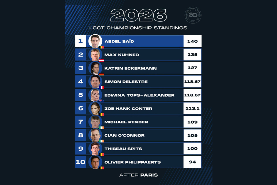 Longines Global Champions Tour París 2026
