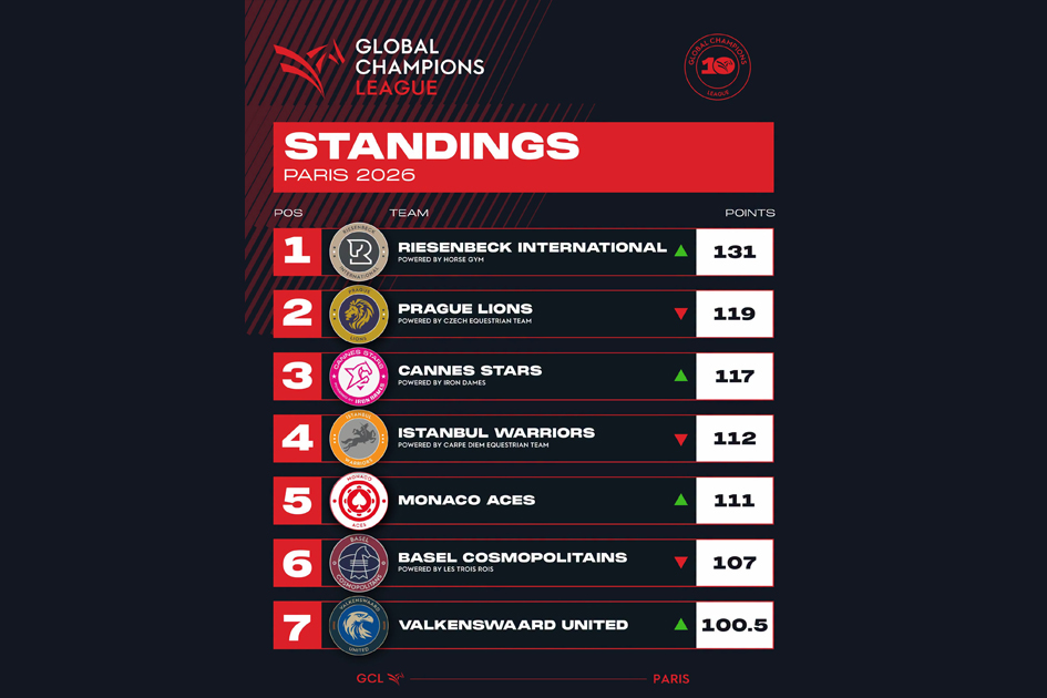 Longines Global Champions Tour París 2026