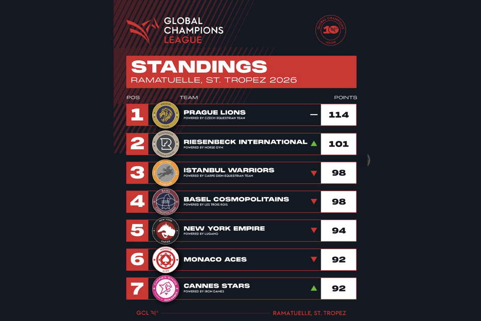LGCT St. Tropez 2026