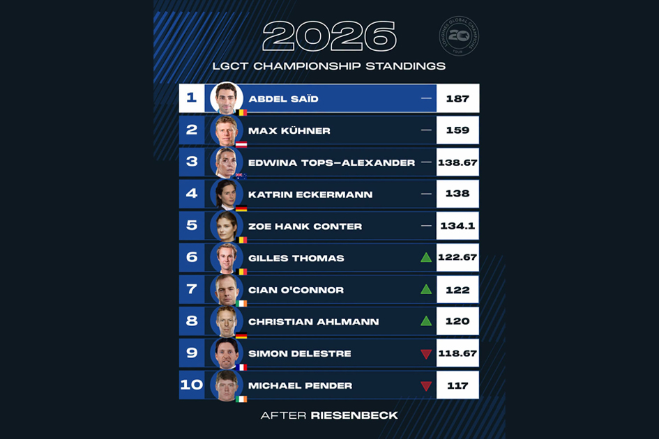Global Riesenbeck 2026