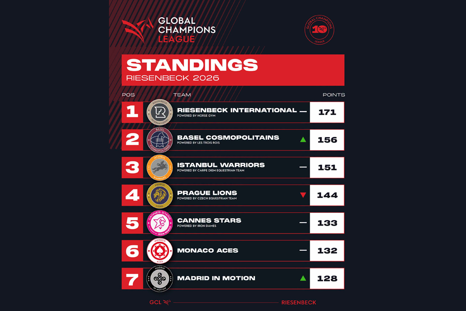 Global Riesenbeck 2026