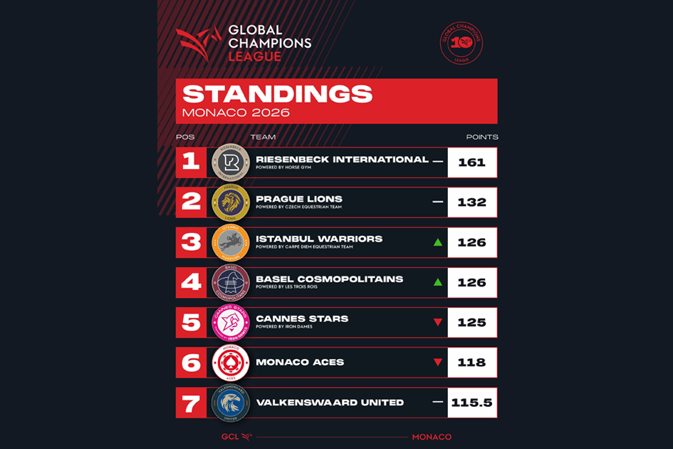 Longines Global Champions Tour Mónaco 2026