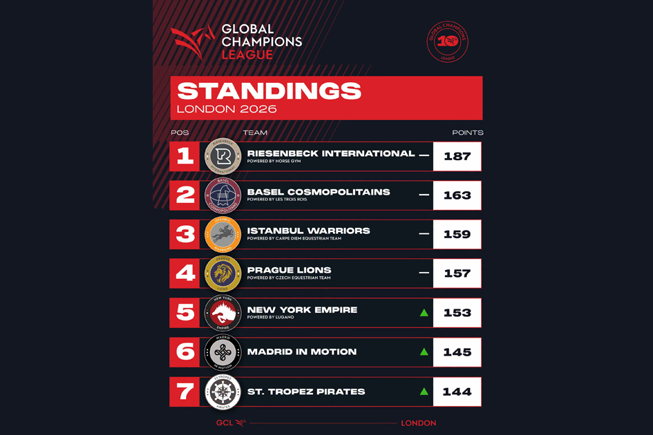GLOBAL LONDRES 2026
