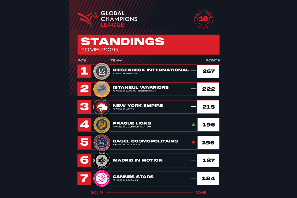 Global Roma 26