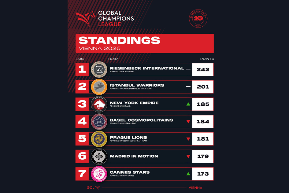 Longines Global Champions Tour Viena 2026